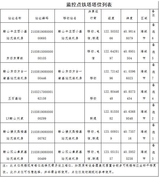 原火灾防治规划（2021-2030年）的