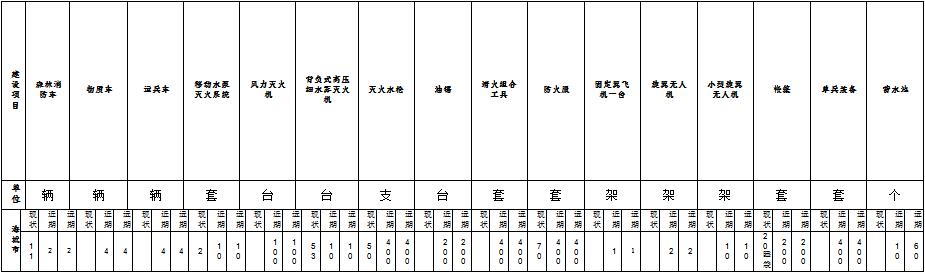 原火灾防治规划(2021-2030年)的通知开元棋牌海城市人民政府关于印发海城市森林草(图3) 原火灾防治规划(2021-2030年)的通知开元棋牌海城市人民政府关于印发海城市森林草(图3)