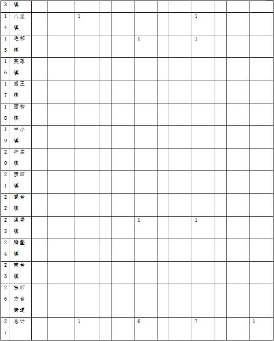 原火灾防治规划(2021-2030年)的通知开元棋牌海城市人民政府关于印发海城市森林草(图7) 原火灾防治规划(2021-2030年)的通知开元棋牌海城市人民政府关于印发海城市森林草(图7)