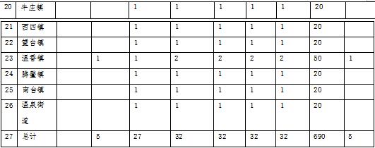 原火灾防治规划(2021-2030年)的通知开元棋牌海城市人民政府关于印发海城市森林草(图13) 原火灾防治规划(2021-2030年)的通知开元棋牌海城市人民政府关于印发海城市森林草(图13)