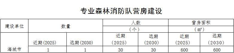 原火灾防治规划(2021-2030年)的通知开元棋牌海城市人民政府关于印发海城市森林草(图11) 原火灾防治规划(2021-2030年)的通知开元棋牌海城市人民政府关于印发海城市森林草(图11)