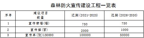 原火灾防治规划(2021-2030年)的通知开元棋牌海城市人民政府关于印发海城市森林草(图12) 原火灾防治规划(2021-2030年)的通知开元棋牌海城市人民政府关于印发海城市森林草(图12)