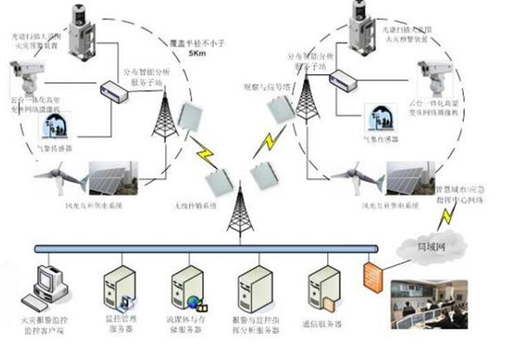 原火灾防治规划(2021-2030年)的通知开元棋牌海城市人民政府关于印发海城市森林草(图15) 原火灾防治规划(2021-2030年)的通知开元棋牌海城市人民政府关于印发海城市森林草(图15)